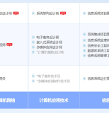 阳谷软考系统规划与管理师认证培训课程